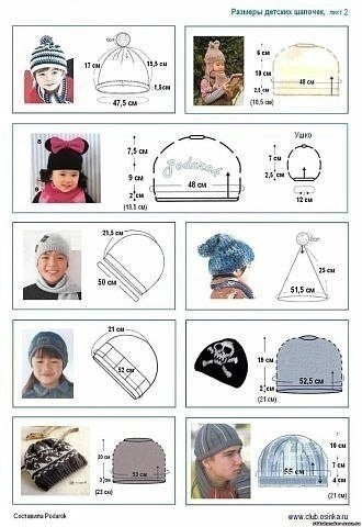 Как рассчитать размер детской шапочки
