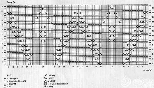 Очень красивый узор для оформления края изделия