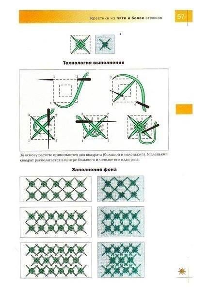 Интересные стежки для вышивания