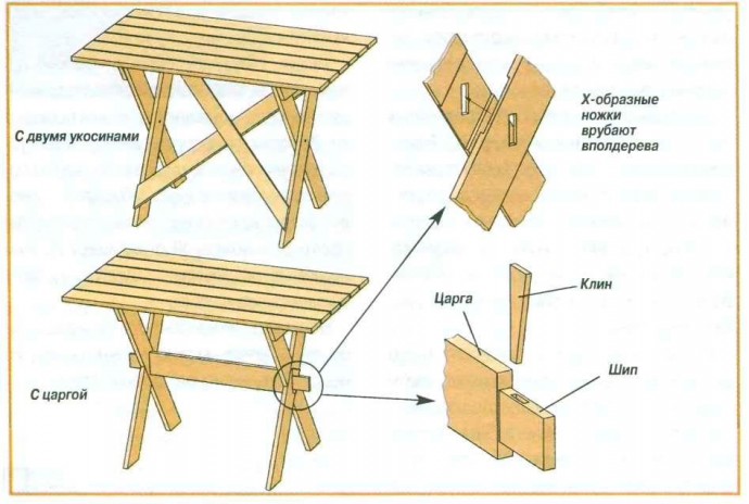 Стол своими руками