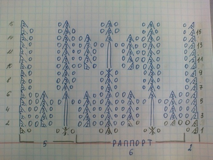 Оригинальный узор спицами