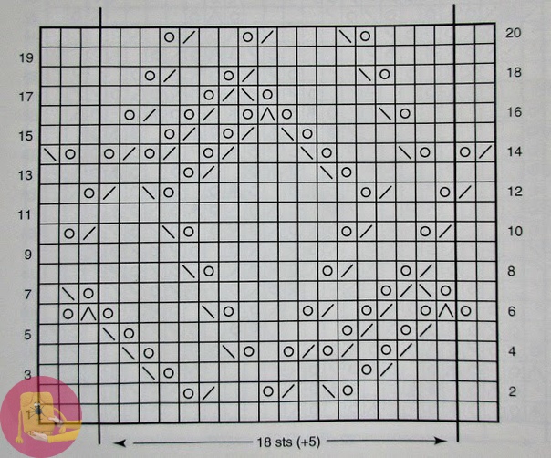 Восхитительные узоры спицами из коллекции Барбары Вокер