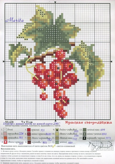 Ягоды и ягодки