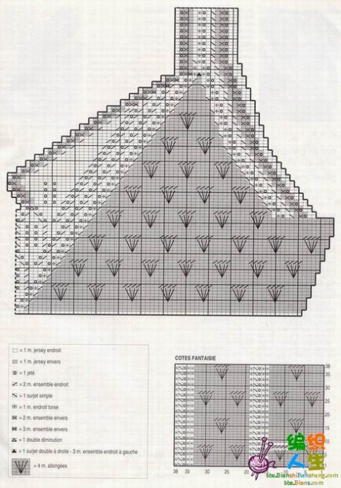 Правильное оформление горловины: вязание спицами