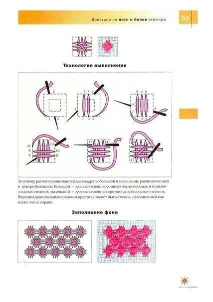 Интересные стежки для вышивания
