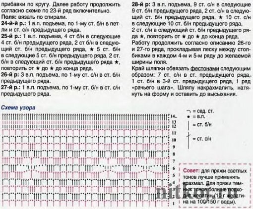 Летние шляпки крючком