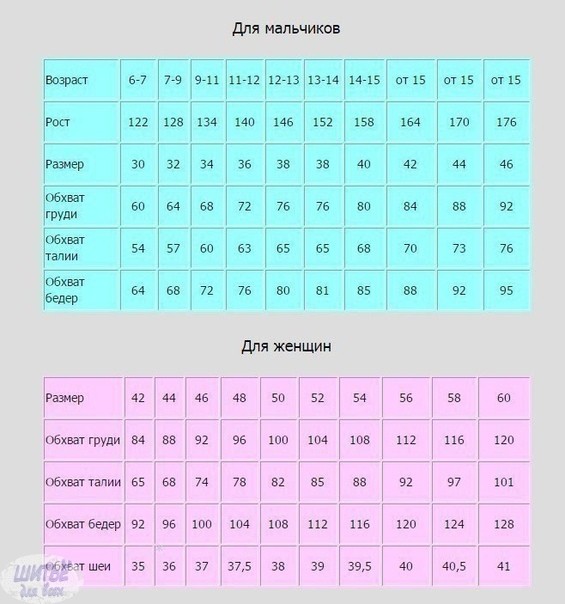 Таблица размеров одежды по ГОСТу