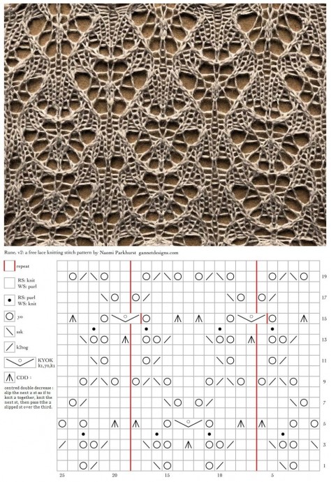 ​Лучшие ажурные узоры