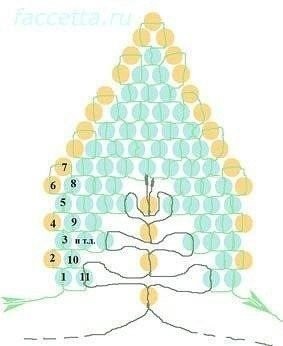 Очаровательные цветочки из бисера