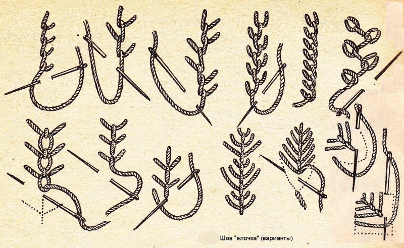 Ручные декоративные швы