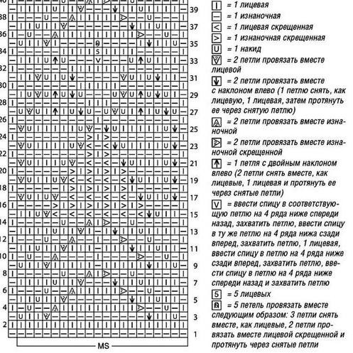 ​Чудесные узоры для спиц