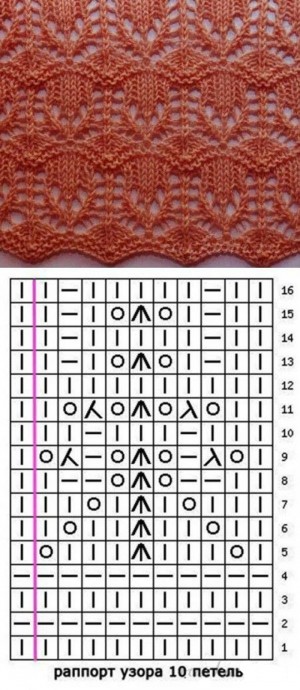 Запоминающиеся узоры на спицах