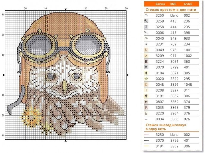 Вышивка крестиком в стиле стимпанк