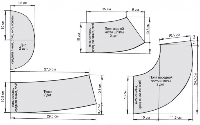 Моделирование панамок