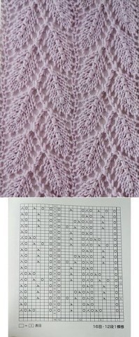 ​Лучшие узоры спицами