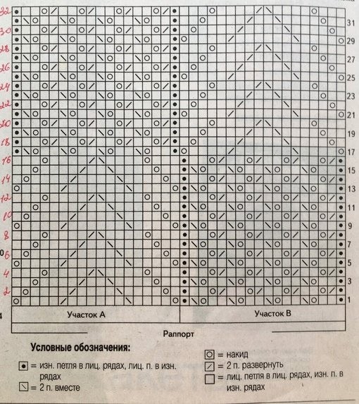 Мeдвежьи лапки Мeдвежьи лапки