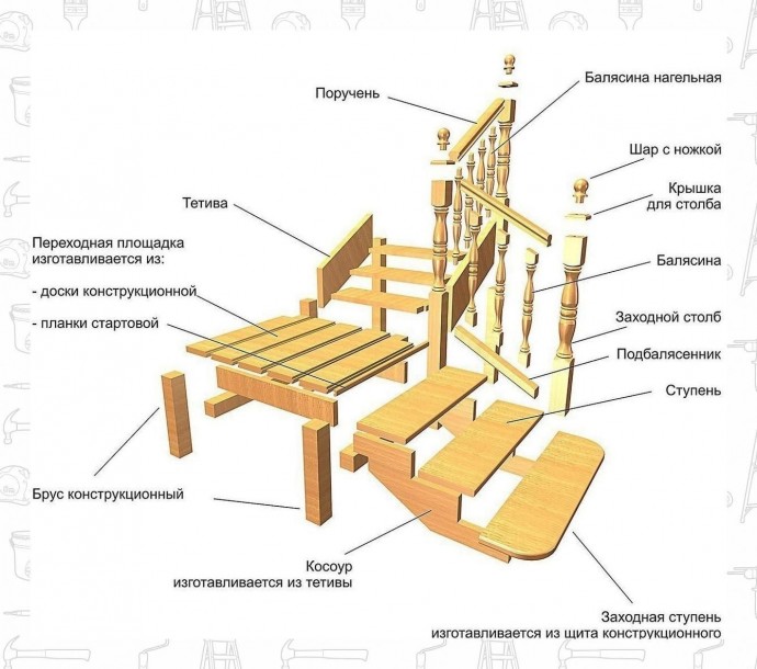 Деревянные лестницы в частном доме Деревянные лестницы в частном доме