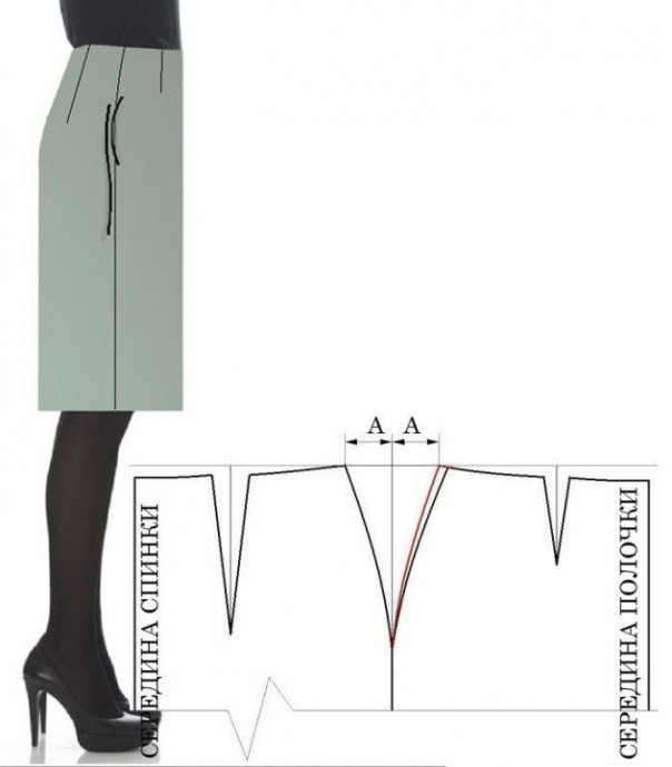 Исправления дефектов юбки