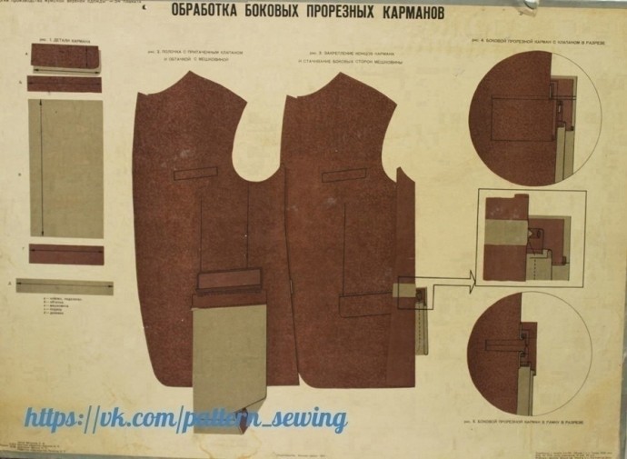 Технология шитья