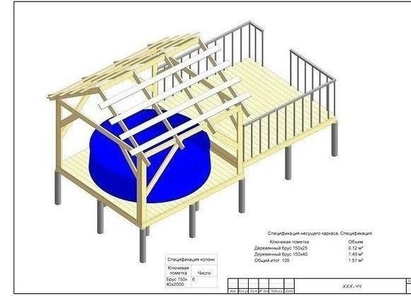 Отличная идея обустройства бассейна на даче