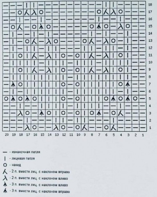 Очень красивый узор для спиц