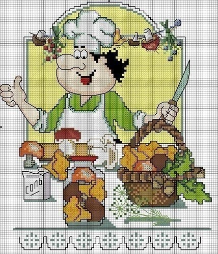 Схемы вышивки для кухни