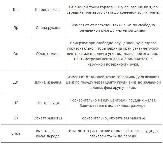 ​Как снимать мерки