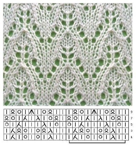 ​Лучшие узоры спицами