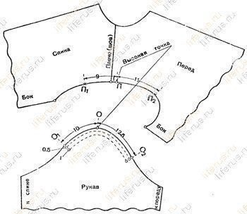 Схема втачивания рукава в пройму