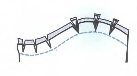 ​Швы и их обработка