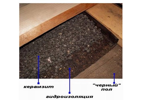 Строительство бани своими руками