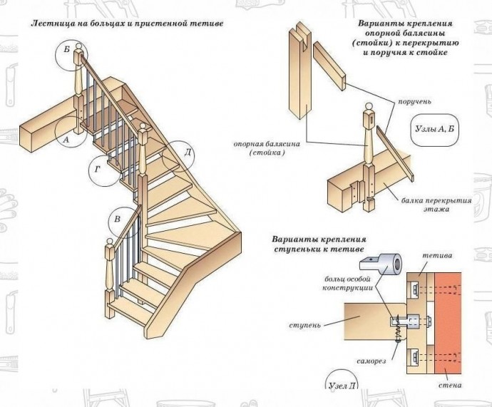 Деревянные лестницы в частном доме Деревянные лестницы в частном доме