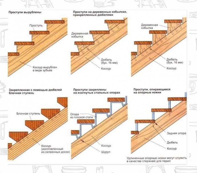 Деревянные лестницы в частном доме Деревянные лестницы в частном доме