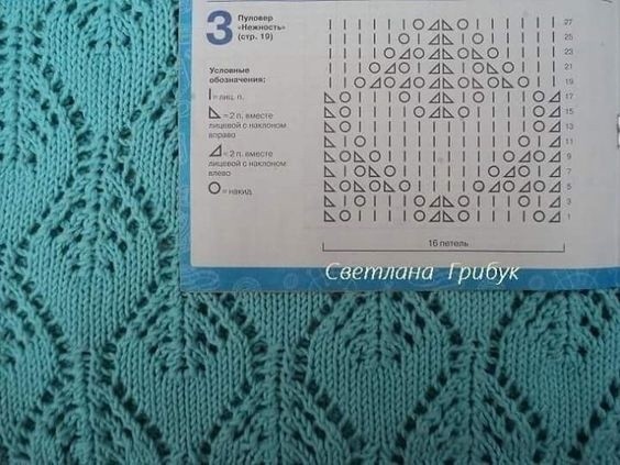 Замечательные узоры на спицах