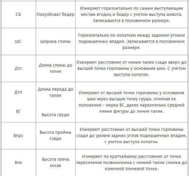 ​Как снимать мерки