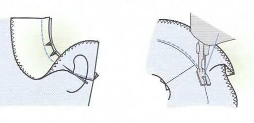 ​Швы и их обработка