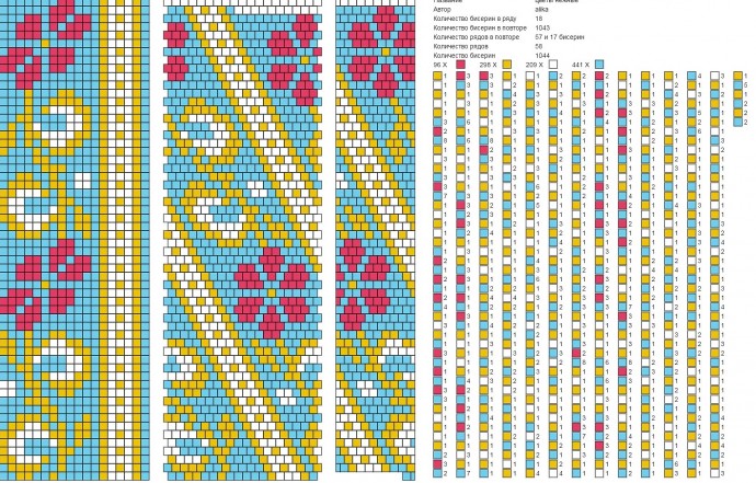 ​Схемы жгутов из бисера