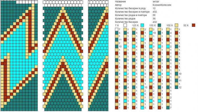 ​Схемы плетения жгутов