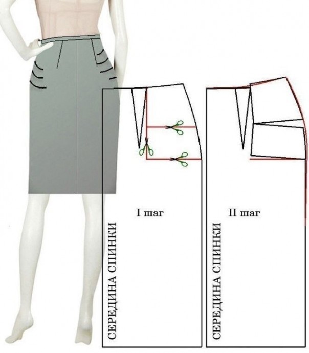 Исправления дефектов юбки