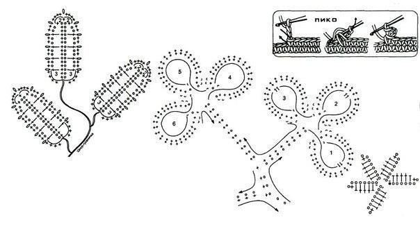 Набор схем для ирландского кружева