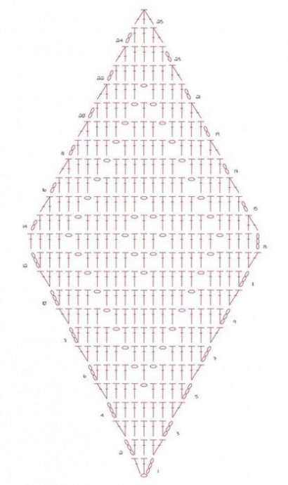 Вязание из остатков: как дать вторую жизнь пряже