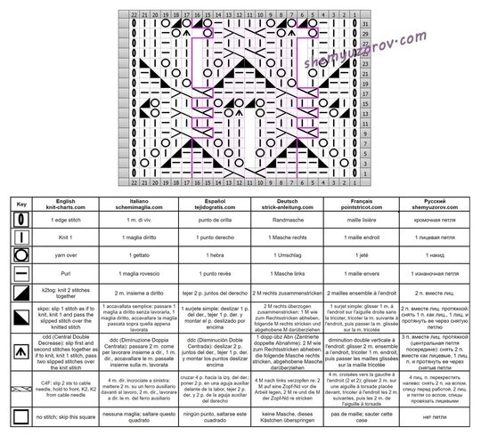 Удивительные узоры спицами и крючком