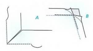 ​Швы и их обработка