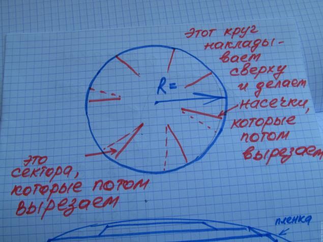 Изготовление болвана для валяния шляп