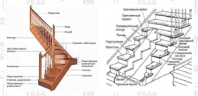 Деревянные лестницы в частном доме Деревянные лестницы в частном доме
