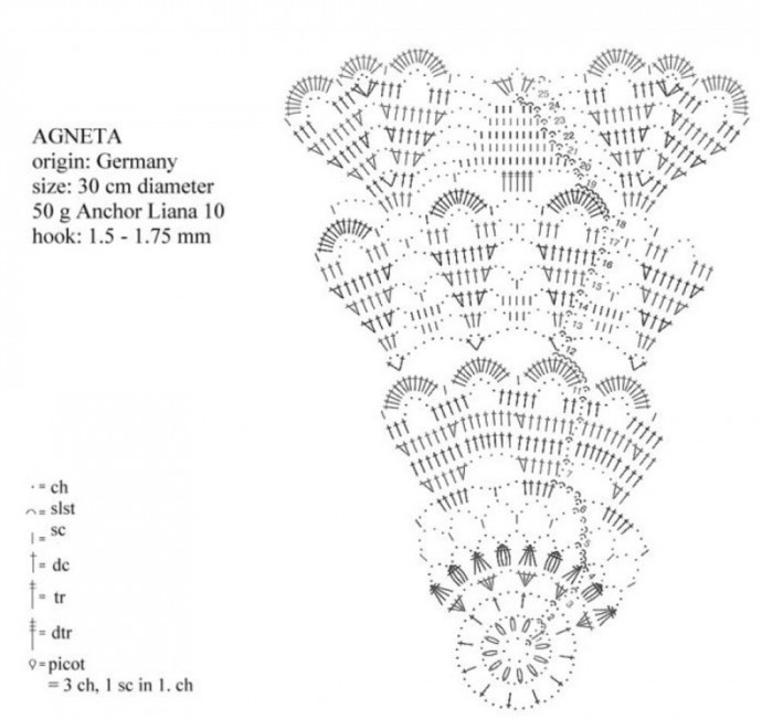 ​Почти идеальная салфетка крючком