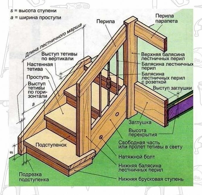 Деревянные лестницы в частном доме Деревянные лестницы в частном доме