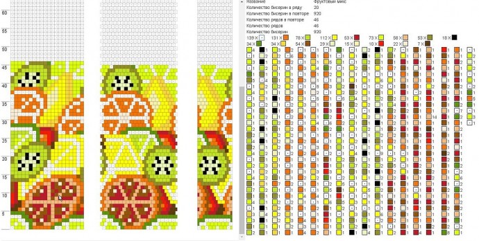 Комплект "Фруктовый микс"