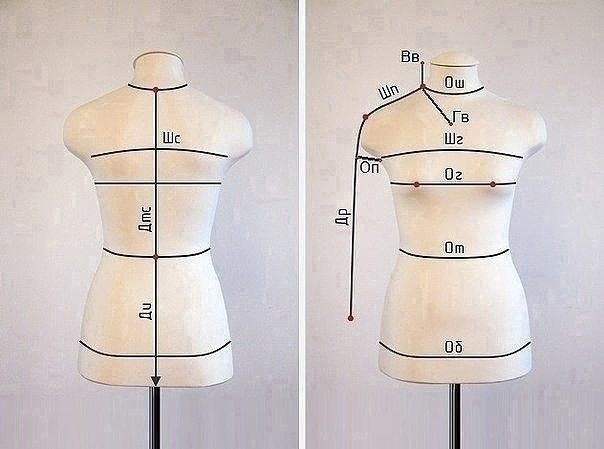 ​Как снимать мерки