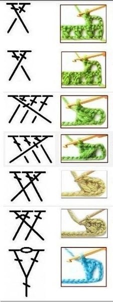 Столбики и их условные обозначения